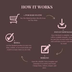 Faceless Creator Pro Bundle | Passive Income Canva Templates (PLR & MRR) image 3