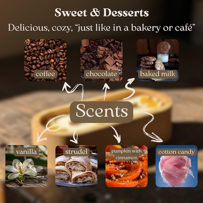 May include: A graphic display titled Sweet & Desserts with the text Delicious, cozy, just like in a bakery or caf&eacute;. It features seven scent categories: coffee, chocolate, baked milk, vanilla, strudel, pumpkin with cinnamon, and cotton candy.