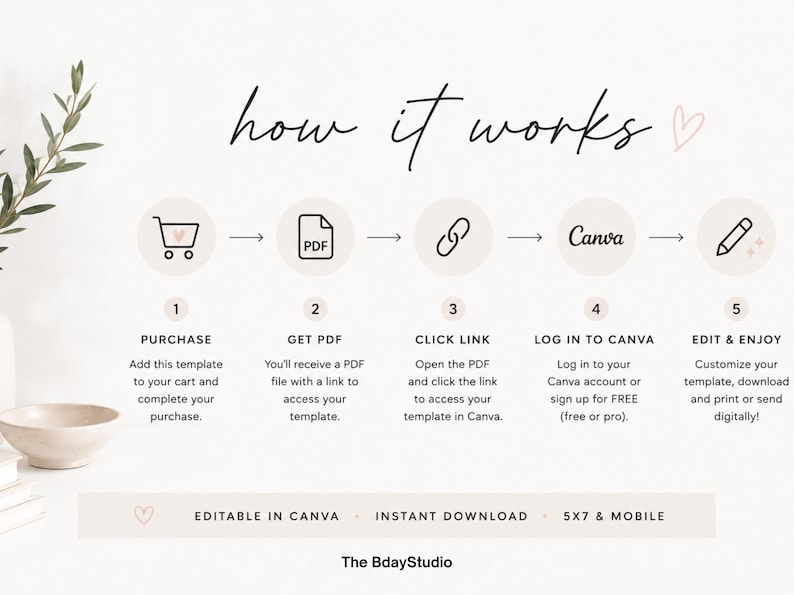 May include: An instructional graphic titled how it works with five steps: purchase, get pdf, click link, log in to canva, and edit & enjoy. Icons include a shopping cart, pdf document, link, canva logo, and pencil. Text includes editable in canva, instant download, 5x7 & mobile, and the bdaystudio.