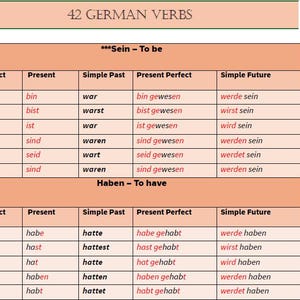 42 German Verbs – All 4 Tenses, A4 Study Aid (PDF Pattern)