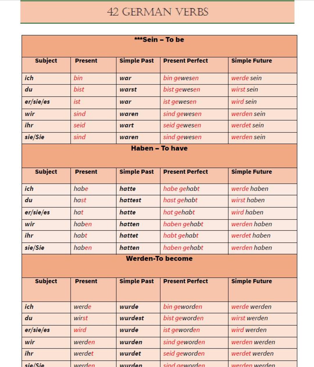 TOP 42 German Verbs – All 4 Tenses, A4 Study Aid (PDF Pattern) - Etsy