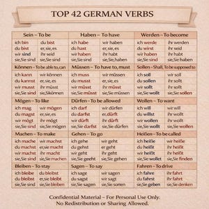 Könnte beinhalten: Eine beige-braune Tabelle mit dem Titel "TOP 42 GERMAN VERBS" mit Verbkonjugationen in Spalten. Die Tabelle enthält Verben wie "Sein", "Haben" und "Werden", mit Text auf Deutsch.