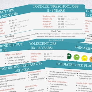 Puede incluir: Un conjunto de tarjetas turquesas con información médica. Las tarjetas cubren temas como observaciones en bebés y niños, producción de orina, dificultad respiratoria y evaluación del dolor. Cada tarjeta tiene un título y enumera signos vitales y pautas.