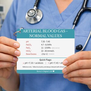 Puede incluir: Una tarjeta que muestra "GASES EN SANGRE ARTERIAL - VALORES NORMALES" es sostenida. Enumera los valores normales de pH, PaCO2, PaO2, HCO3- y Exceso de base. También se incluyen indicadores rápidos de acidosis y alcalosis.