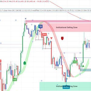 Puede incluir: Un gráfico financiero con líneas verdes y rojas que indican las tendencias del mercado. El gráfico incluye etiquetas como "Long", "Short" y "Institutional Selling Zone". El logotipo de TradingView es visible en la esquina inferior izquierda.