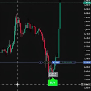 Può includere: Un grafico azionario con candele rosse e verdi, che indicano le fluttuazioni dei prezzi. Il grafico mostra un pulsante 'ACQUISTA' e dati finanziari, inclusi livelli di prezzo e indicatori di trading. Lo sfondo è nero.