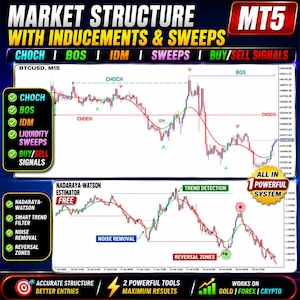 May include: A digital trading chart display titled MARKET STRUCTURE WITH INDUCEMENTS & SWEEPS for MT5. It features two candlestick charts with trend lines, labels like CHOCH, BOS, IDM, and text boxes highlighting features like noise removal.