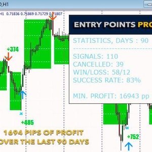 May include: A computer screen displays a financial chart with green and black bars, arrows, and numerical data. The text "ENTRY POINTS PRO" is at the top, with statistics including signals, win/loss, and success rate.