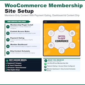 Könnte beinhalten: Eine Infografik mit dem Titel WooCommerce Membership Site Setup, die Serviceleistungen wie Plugin-Installation, Zugriffsregeln, Zahlungsabwicklung, Mitglieder-Dashboards und Inhaltsplanung auflistet, inklusive einer zentralen WooCommerce-Grafik.