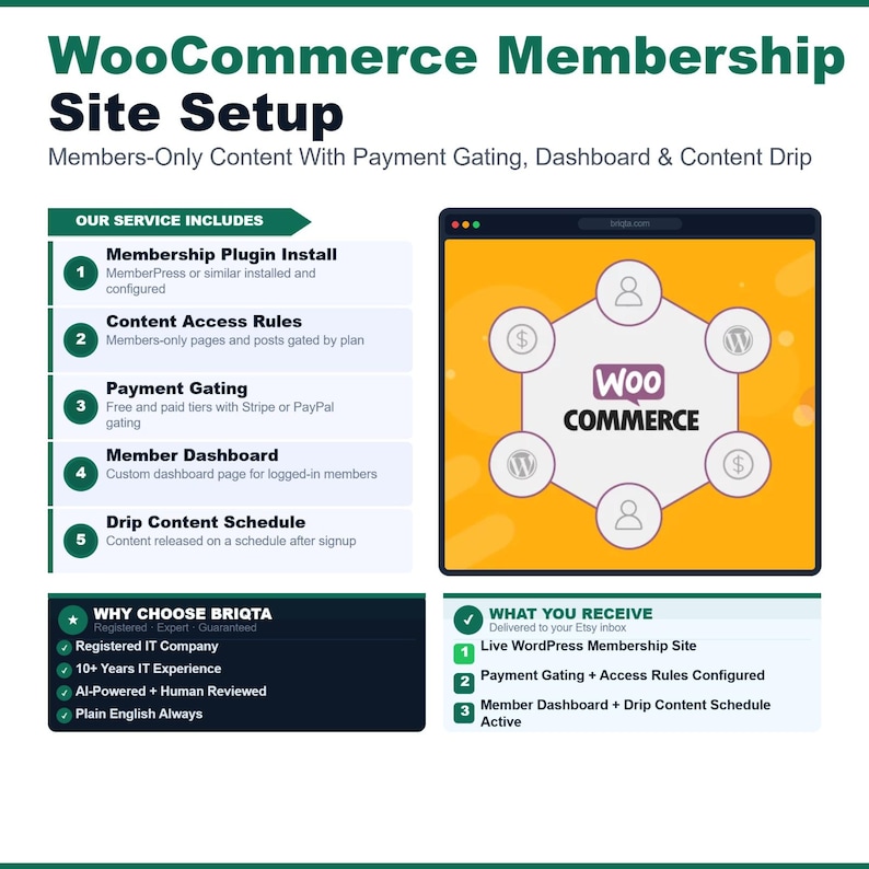 May include: An infographic titled WooCommerce Membership Site Setup detailing service inclusions like plugin installation, content access rules, payment gating, member dashboards, and drip content schedules, featuring a central WooCommerce logo graphic.