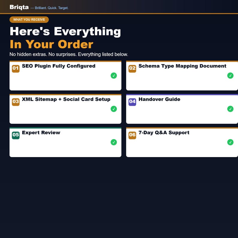 May include: A dark blue informational graphic titled Here's Everything In Your Order, listing six services: SEO Plugin Fully Configured, Schema Type Mapping Document, XML Sitemap + Social Card Setup, Handover Guide, Expert Review, and 7-Day Q&A Support.