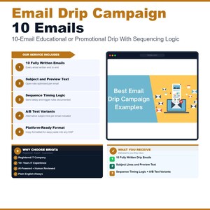 Może przedstawiać: Cyfrowa infografika zatytułowana Email Drip Campaign 10 Emails, szczegółowo opisująca usługę obejmującą 10 w pełni napisanych wiadomości e-mail, tematy, teksty podglądu, logikę sekwencji, warianty testów A/B oraz format gotowy do użycia.