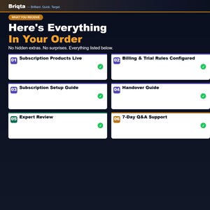 Pu&ograve; includere: Un grafico informativo blu scuro intitolato Here's Everything In Your Order di Briqta. Elenca sei servizi numerati: Subscription Products Live, Billing & Trial Rules Configured, Subscription Setup Guide, Handover Guide, Expert Review e 7-Day Q&A Support, ciascuno contrassegnato da un segno di spunta verde.