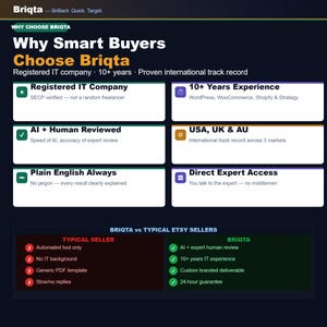 May include: An informational graphic for Briqta featuring the text Why Smart Buyers Choose Briqta. It lists benefits like Registered IT Company, 10+ Years Experience, AI + Human Reviewed, USA, UK & AU, Plain English Always, and Direct Expert Access.