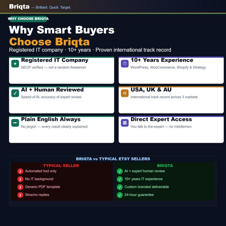 May include: An informational graphic for Briqta featuring the text Why Smart Buyers Choose Briqta. It lists benefits like Registered IT Company, 10+ Years Experience, AI + Human Reviewed, USA, UK & AU, Plain English Always, and Direct Expert Access.