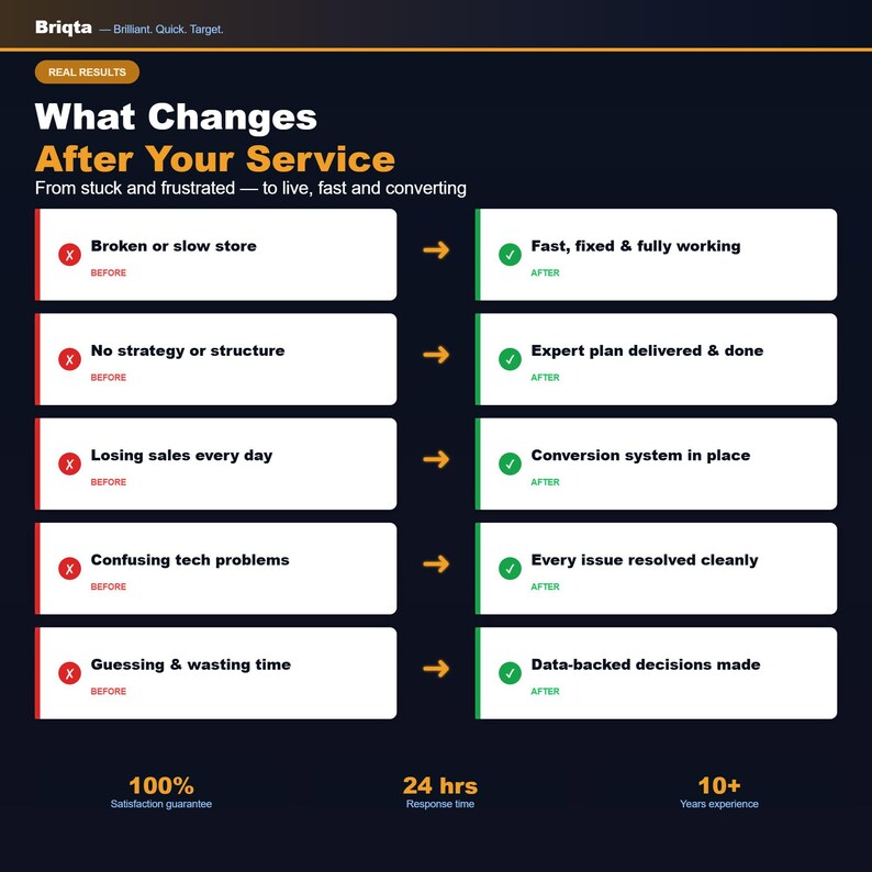May include: A dark blue infographic titled What Changes After Your Service by Briqta. It displays a comparison table with five rows, showing red X icons for before states and green checkmarks for after states, plus 100% satisfaction, 24 hrs response, and 10+ years experience.