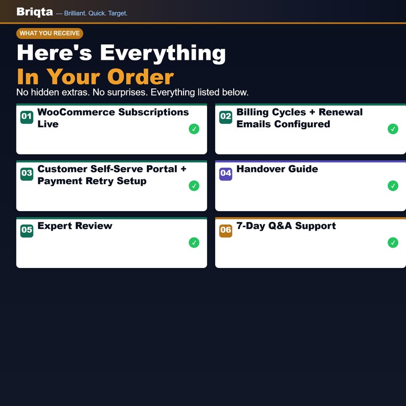 May include: A dark blue informational graphic titled Here's Everything In Your Order by Briqta. It lists six services: WooCommerce Subscriptions Live, Billing Cycles + Renewal Emails, Customer Self-Serve Portal, Handover Guide, Expert Review, and 7-Day Q&A Support.