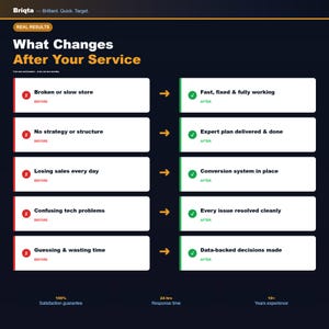 May include: A dark blue infographic titled Briqta What Changes After Your Service. It displays five rows comparing before and after states with red X icons for problems and green check marks for solutions, connected by yellow arrows on a dark background.