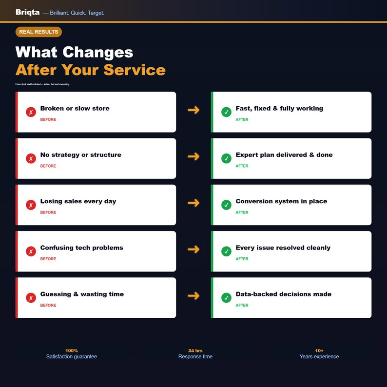 May include: A dark blue infographic titled Briqta What Changes After Your Service. It displays five rows comparing before and after states with red X icons for problems and green check marks for solutions, connected by yellow arrows on a dark background.