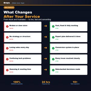 Puede incluir: Una infograf&iacute;a titulada Briqta What Changes After Your Service con fondo oscuro. Muestra una tabla comparativa con cinco filas que presentan estados de antes y despu&eacute;s, utilizando iconos de X roja para antes y marcas de verificaci&oacute;n verdes para despu&eacute;s.