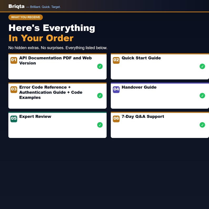 May include: A dark blue informational graphic titled Here's Everything In Your Order, listing six items: API Documentation, Quick Start Guide, Error Code Reference, Handover Guide, Expert Review, and 7-Day Q&A Support, each marked with a green check.