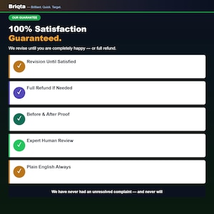 May include: A dark graphic display titled Briqta featuring a 100% Satisfaction Guaranteed section. It lists five service points: Revision Until Satisfied, Full Refund If Needed, Before & After Proof, Expert Human Review, and Plain English Always.