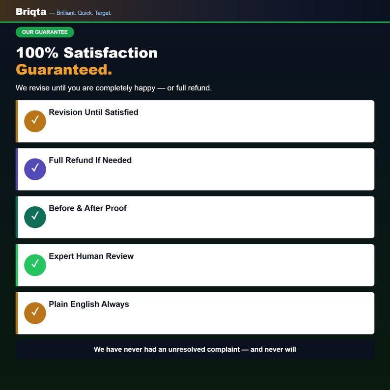 May include: A dark graphic display titled Briqta featuring a 100% Satisfaction Guaranteed section. It lists five service points: Revision Until Satisfied, Full Refund If Needed, Before & After Proof, Expert Human Review, and Plain English Always.