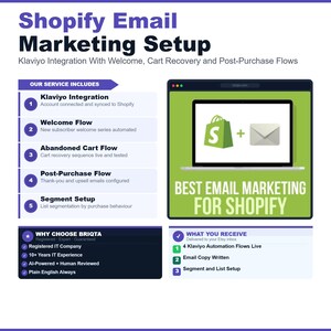 Könnte beinhalten: Eine digitale Grafik für Shopify-E-Mail-Marketing-Einrichtungsdienste. Sie listet Klaviyo-Integration, Willkommens-, Warenkorbabbruch- und Nachkauf-Flows auf. Sie zeigt ein Laptop-Symbol mit Shopify-Logo und Briefumschlag sowie Servicedetails.