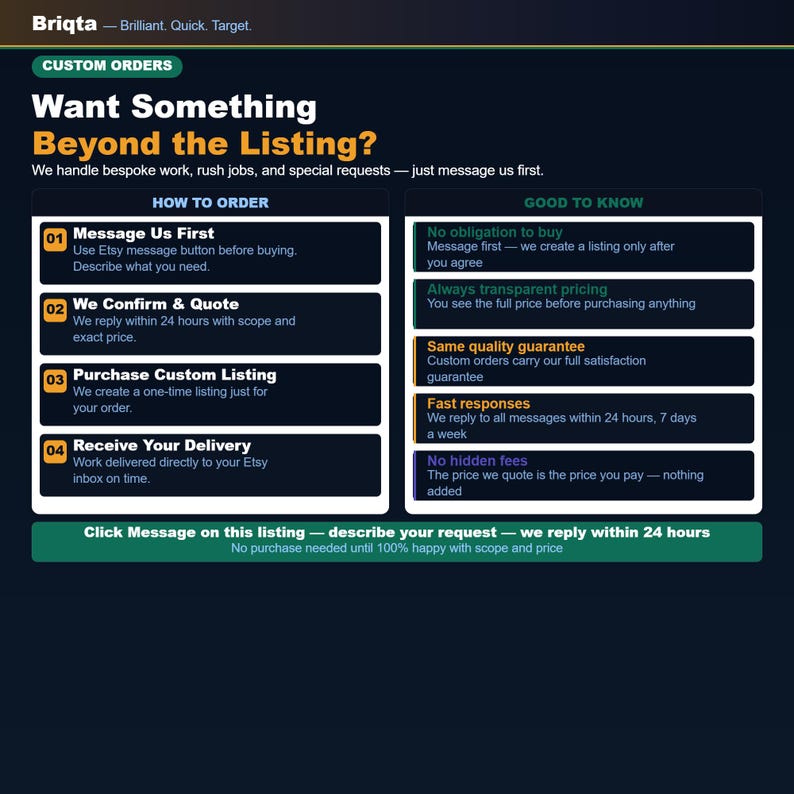 May include: An informational graphic titled Briqta Want Something Beyond the Listing? detailing custom order steps. It outlines a four-step process: Message Us First, We Confirm & Quote, Purchase Custom Listing, and Receive Your Delivery, alongside a Good to Know section covering pricing, quality, and response times.