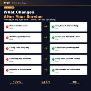 May include: An infographic titled What Changes After Your Service by Briqta. It displays a comparison table with five rows showing a transition from negative states marked with red X icons to positive outcomes marked with green checkmarks.