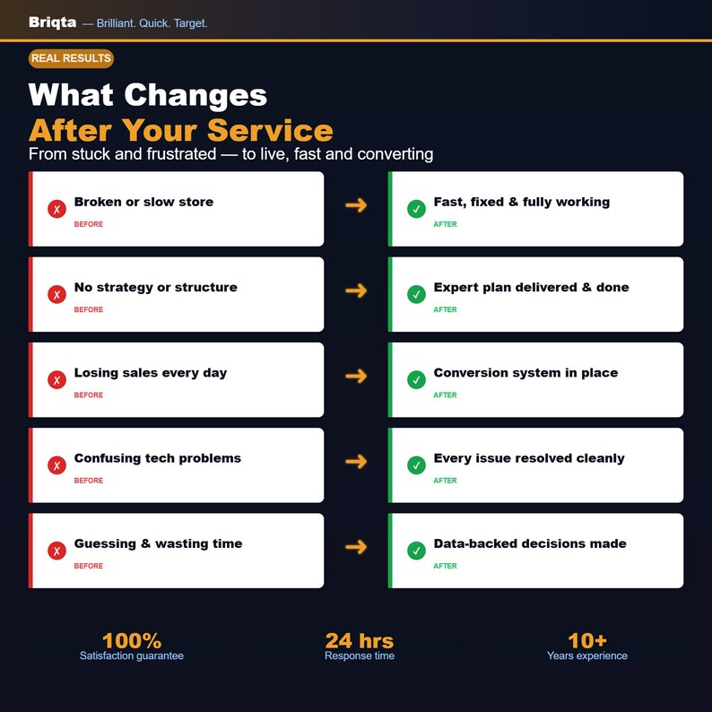 May include: An infographic titled What Changes After Your Service by Briqta. It displays a comparison table with five rows showing a transition from negative states marked with red X icons to positive outcomes marked with green checkmarks.