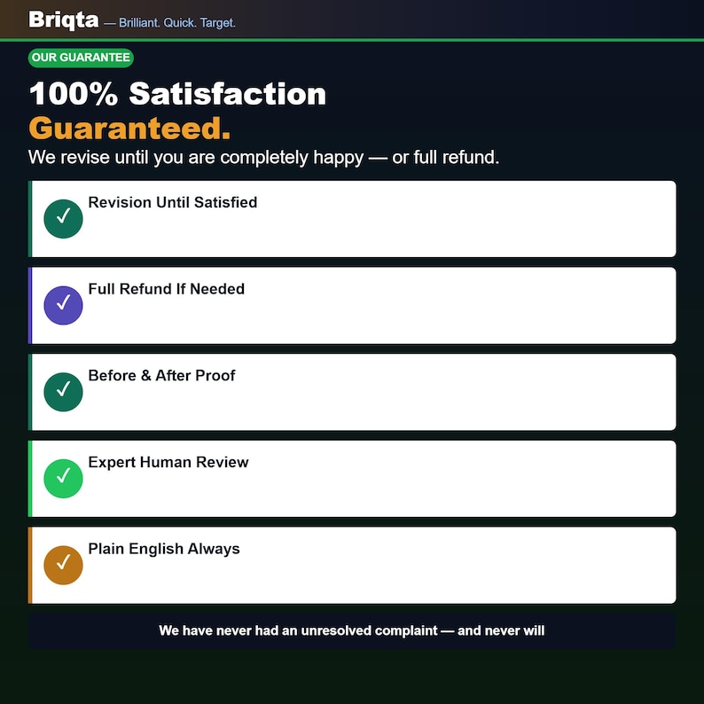May include: A dark informational graphic titled Briqta with the text 100% Satisfaction Guaranteed. It lists five service points: Revision Until Satisfied, Full Refund If Needed, Before & After Proof, Expert Human Review, and Plain English Always.