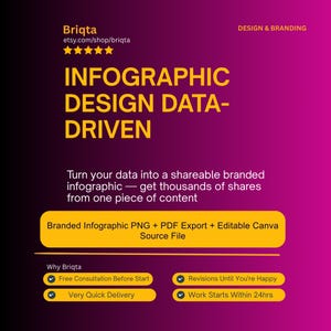 Infographic Design, Data Visualization, Custom Branded Infographic, Social Media Graphics, Professional Data Design