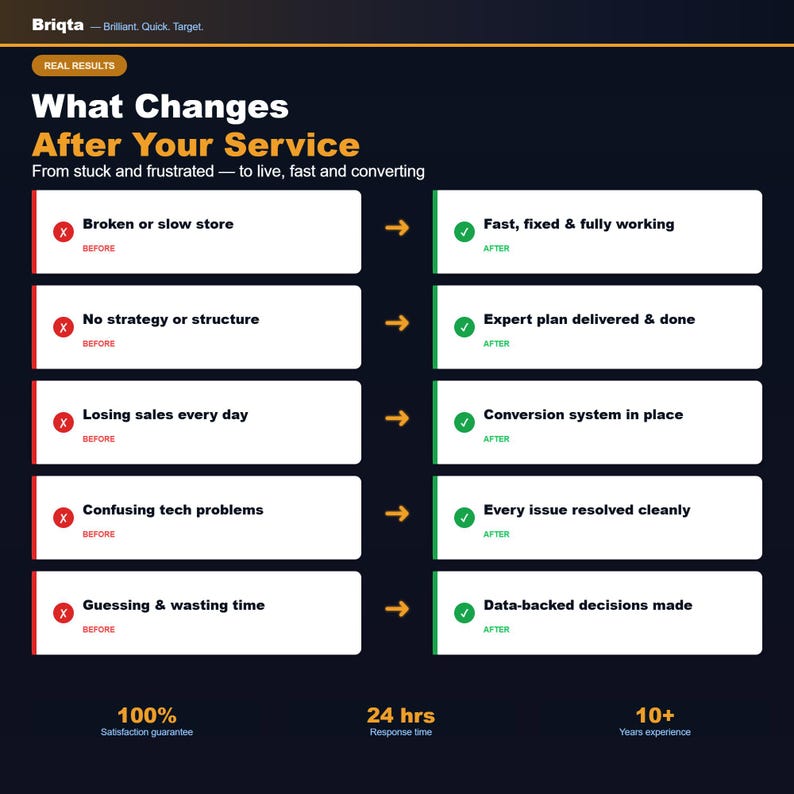 May include: A dark blue infographic titled What Changes After Your Service by Briqta. It displays a comparison table with five rows, showing red X icons for before states and green checkmarks for after states, plus 100% satisfaction, 24 hrs response, and 10+ years experience.