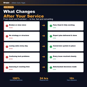 May include: An infographic titled Briqta What Changes After Your Service, contrasting before and after states. It lists five points with red X icons for before and green check icons for after, showing transitions from broken stores to fast, fixed, and converting systems.