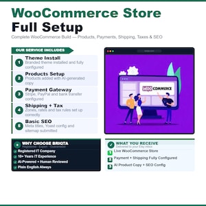Puede incluir: Una infografía digital titulada WooCommerce Store Full Setup que detalla servicios incluidos como instalación de temas, configuración de productos, pasarelas de pago, envíos, impuestos y SEO, con un gráfico de computadora en color violeta.