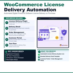 WooCommerce License Delivery Automation, Digital Product Auto Delivery, Software License Key System, Instant Download Setup