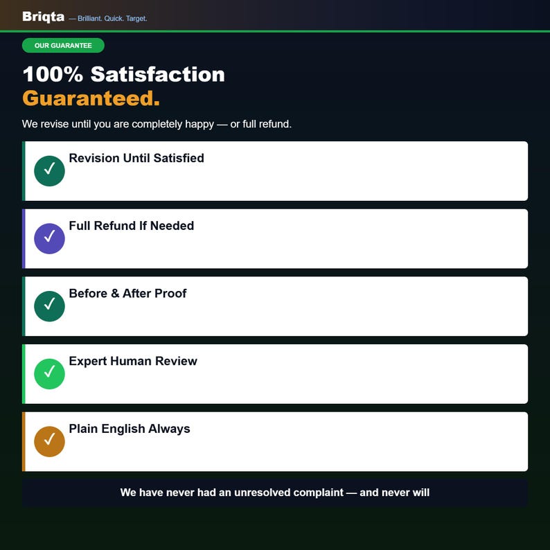 May include: A dark informational graphic titled Briqta with the text 100% Satisfaction Guaranteed. It lists five service features: Revision Until Satisfied, Full Refund If Needed, Before & After Proof, Expert Human Review, and Plain English Always.
