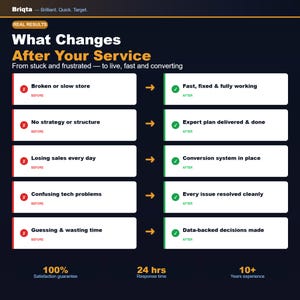 May include: An infographic titled Briqta What Changes After Your Service, contrasting before and after states. It lists five points with red X icons for before and green check icons for after, showing transitions from broken stores to fast, fixed, and converting systems.