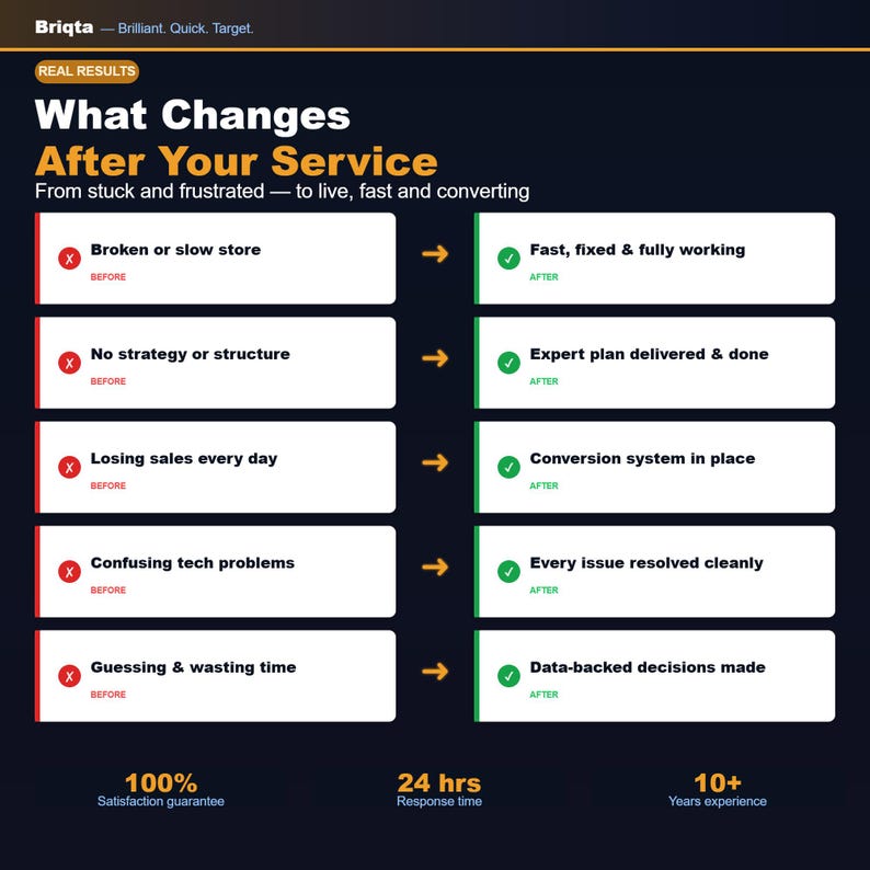 May include: An infographic titled Briqta What Changes After Your Service, contrasting before and after states. It lists five points with red X icons for before and green check icons for after, showing transitions from broken stores to fast, fixed, and converting systems.