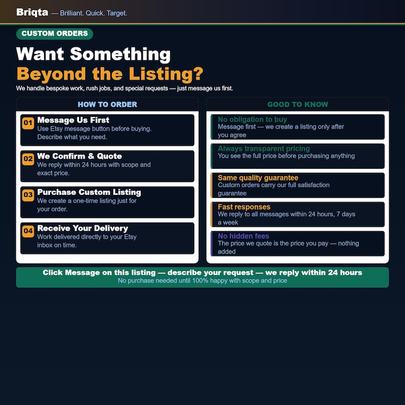 May include: An informational graphic with a dark background titled Briqta Want Something Beyond the Listing. It outlines a four-step custom order process including messaging, confirmation, purchasing, and delivery, alongside a good to know section.