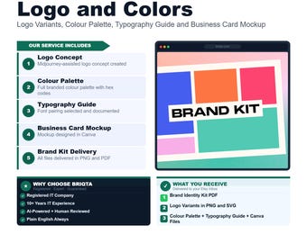 Brand Identitäts-Kit, Logo-Design, Farbpalette, Typografie-Guide, Visitenkarten-Mockup, komplettes Branding-Paket