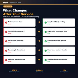 Pu&ograve; includere: Un'infografica blu scuro intitolata Briqta What Changes After Your Service. Elenca cinque scenari prima e dopo con icone X rosse per prima e segni di spunta verdi per dopo, mostrando miglioramenti da negozi rotti a decisioni basate sui dati.