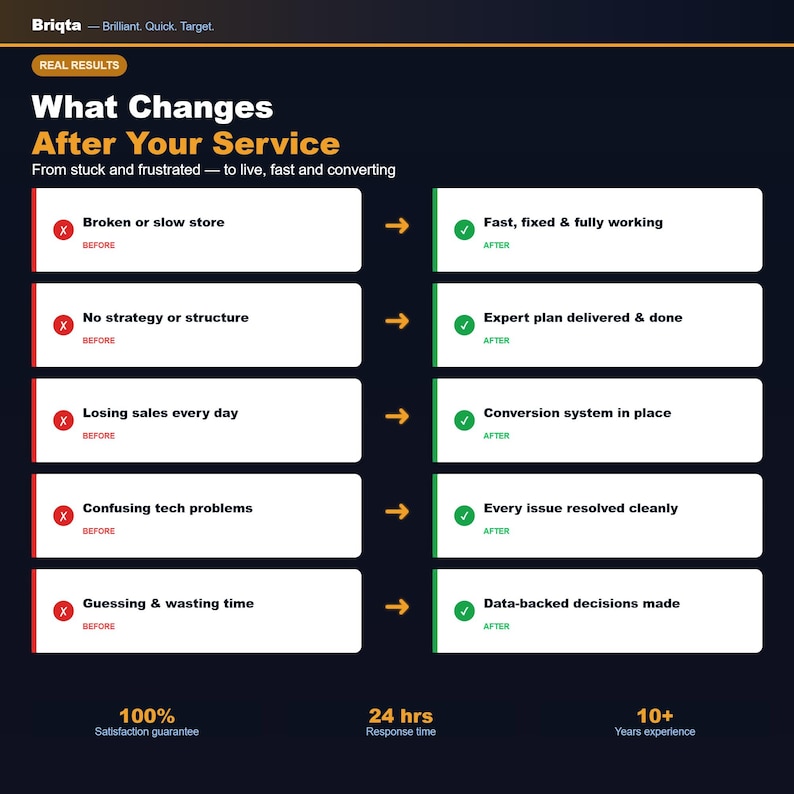 Pu&ograve; includere: Un'infografica blu scuro intitolata Briqta What Changes After Your Service. Elenca cinque scenari prima e dopo con icone X rosse per prima e segni di spunta verdi per dopo, mostrando miglioramenti da negozi rotti a decisioni basate sui dati.