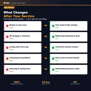 API Documentation Writing, Developer-Friendly Docs, Endpoints Auth Guide, Code Examples, Technical Documentation Service image 9