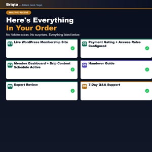 May include: A dark blue informational graphic titled Here's Everything In Your Order, listing six services including a Live WordPress Membership Site, Payment Gating, Member Dashboard, Handover Guide, Expert Review, and 7-Day Q&A Support.