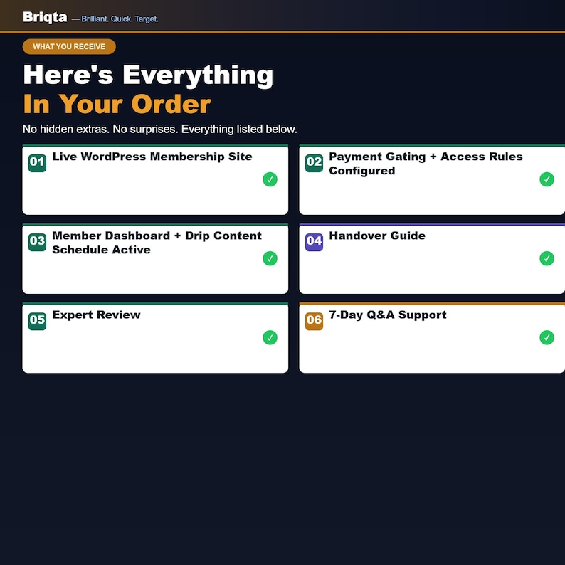 May include: A dark blue informational graphic titled Here's Everything In Your Order, listing six services including a Live WordPress Membership Site, Payment Gating, Member Dashboard, Handover Guide, Expert Review, and 7-Day Q&A Support.