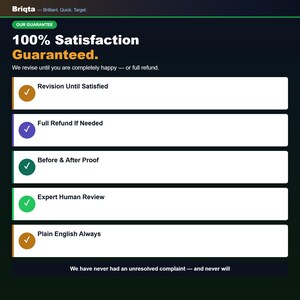 May include: A dark background graphic titled Briqta with the text 100% Satisfaction Guaranteed. It lists five service features: Revision Until Satisfied, Full Refund If Needed, Before & After Proof, Expert Human Review, and Plain English Always.