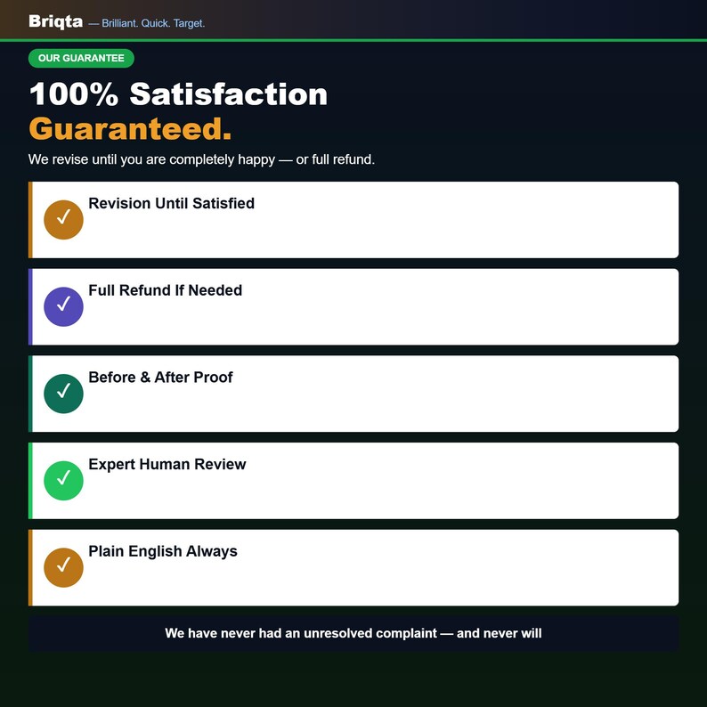 May include: A dark background graphic titled Briqta with the text 100% Satisfaction Guaranteed. It lists five service features: Revision Until Satisfied, Full Refund If Needed, Before & After Proof, Expert Human Review, and Plain English Always.