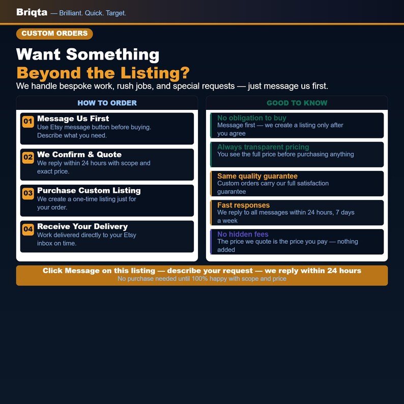 Puede incluir: Un gr&aacute;fico informativo para Briqta titulado Want Something Beyond the Listing? que detalla los pasos para pedidos personalizados, incluyendo enviar un mensaje primero, recibir una cotizaci&oacute;n, comprar un listado personalizado y la entrega, junto a una secci&oacute;n Good to Know.